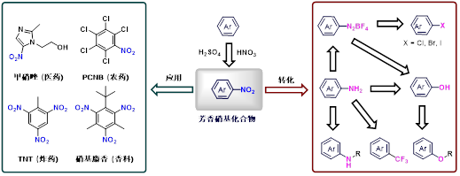 微化工技術應用的三大反應類型及所屬領域 微化工技術應用的三大反應類型及所屬領域