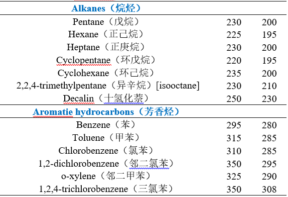 不同溶劑的截止波長3