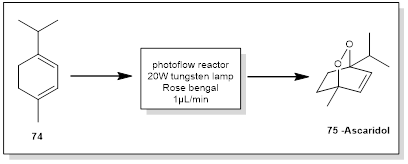 圖7 驅蛔素光催化合成路線